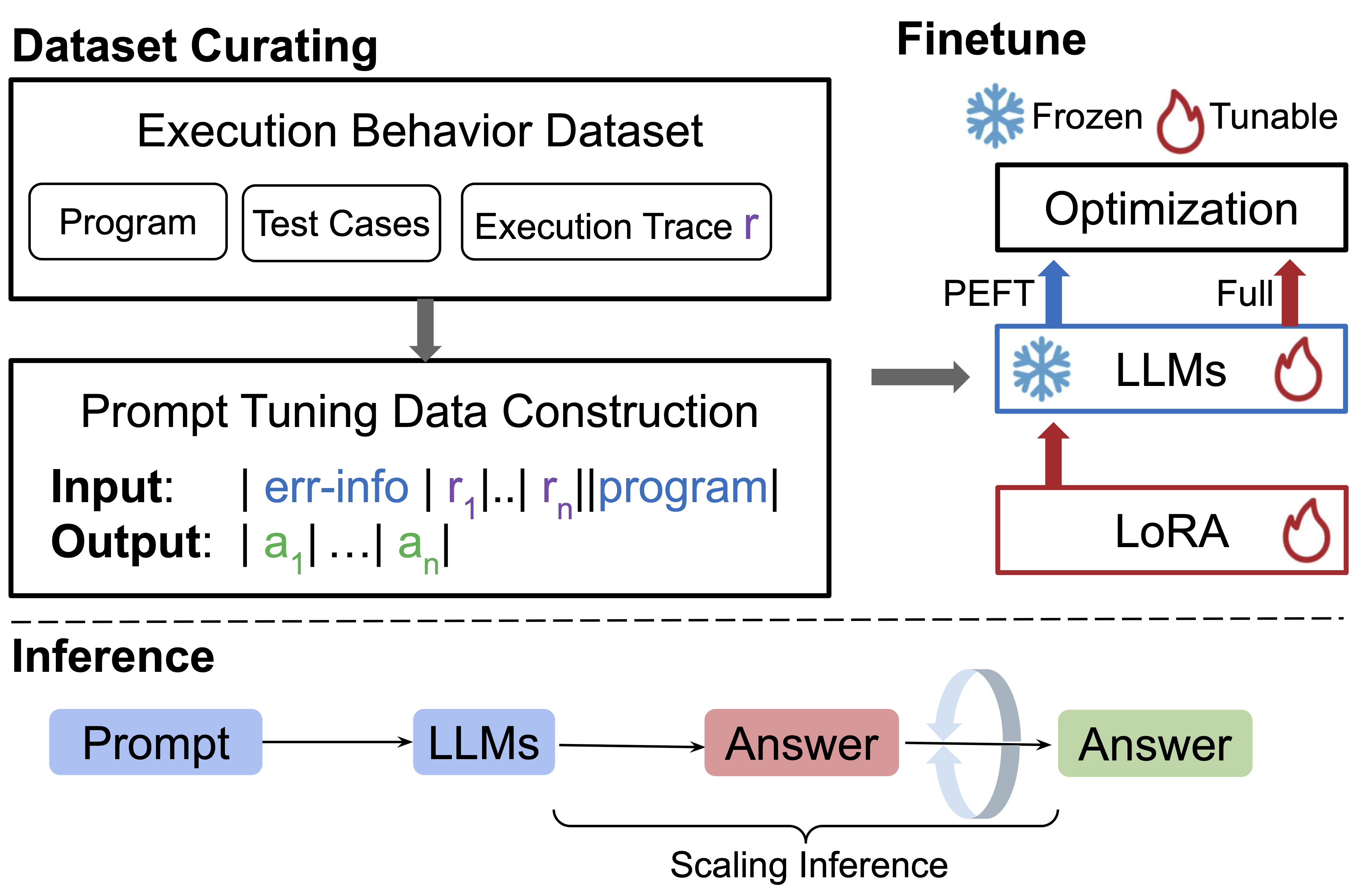 Code semantics / execution traces thumbnail
